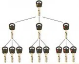 Super Locksmith Services North Las Vegas, NV 702-549-0759 - 29-5